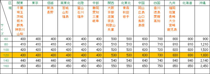 送料表 送料表